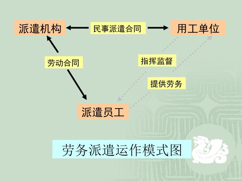 主讲陈荣鑫复习课程_第4页