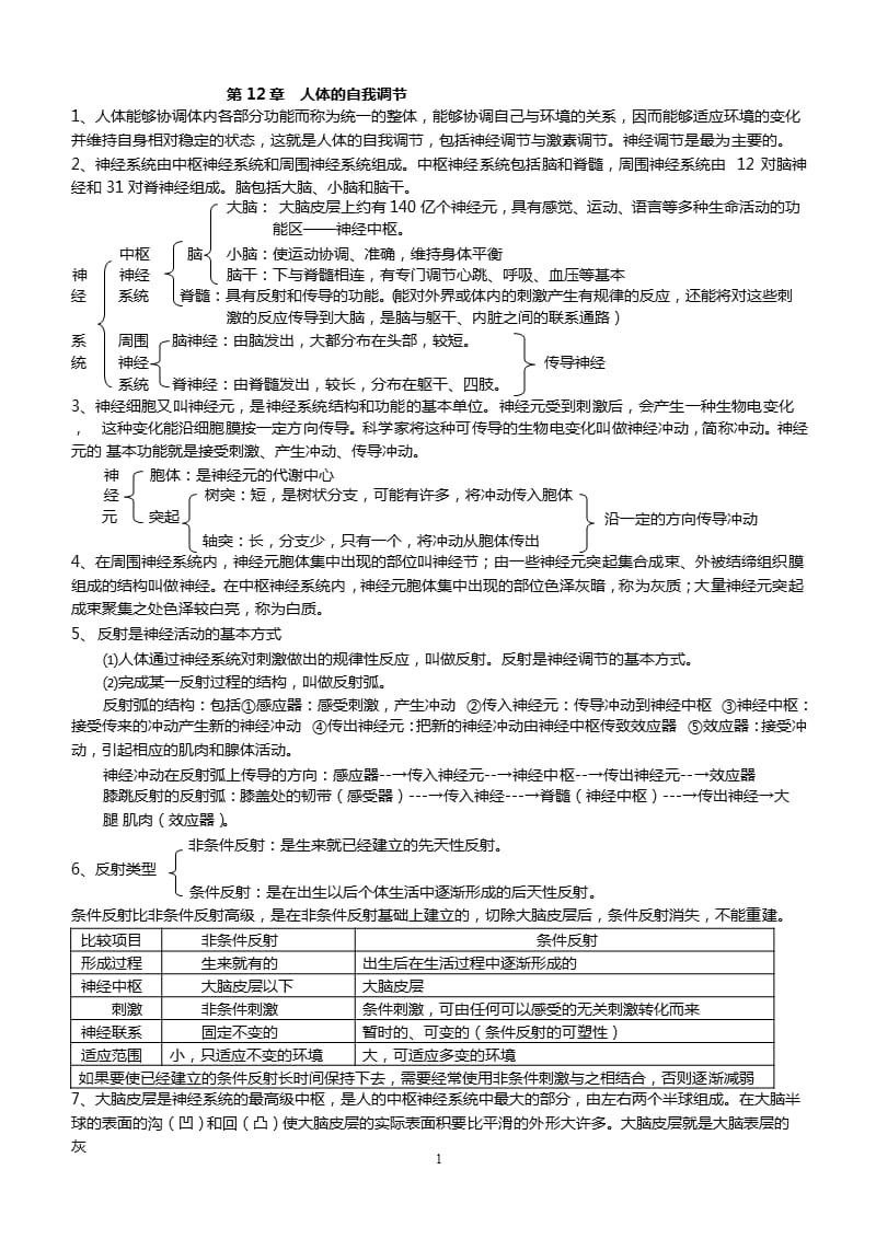 北师大版七年级生物下册第12章知识要点(经过本人重新整理)（2020年整理）.pptx_第1页