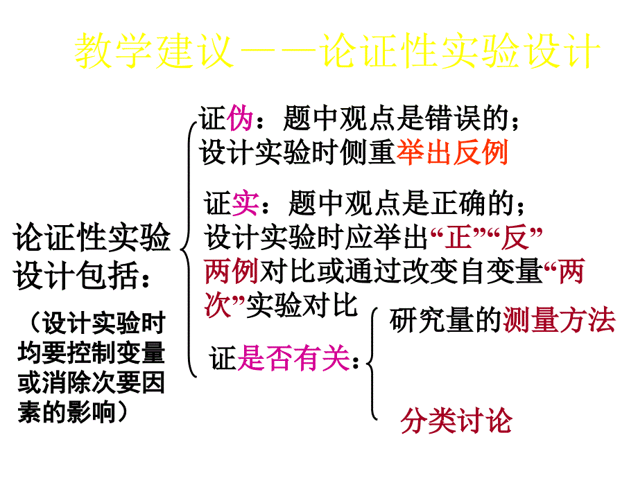 初中物理实验设计复习电子教案_第1页