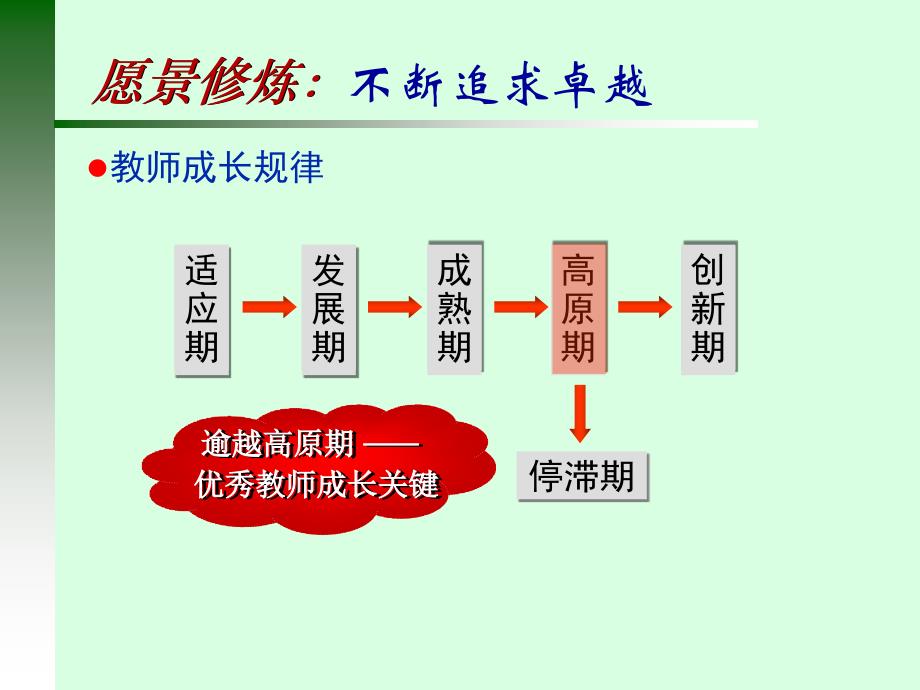 浙大华家池校区复习课程_第4页