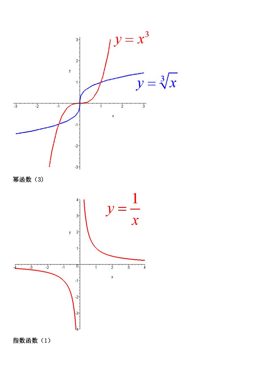 考研数学必备函数图像大全.doc_第2页