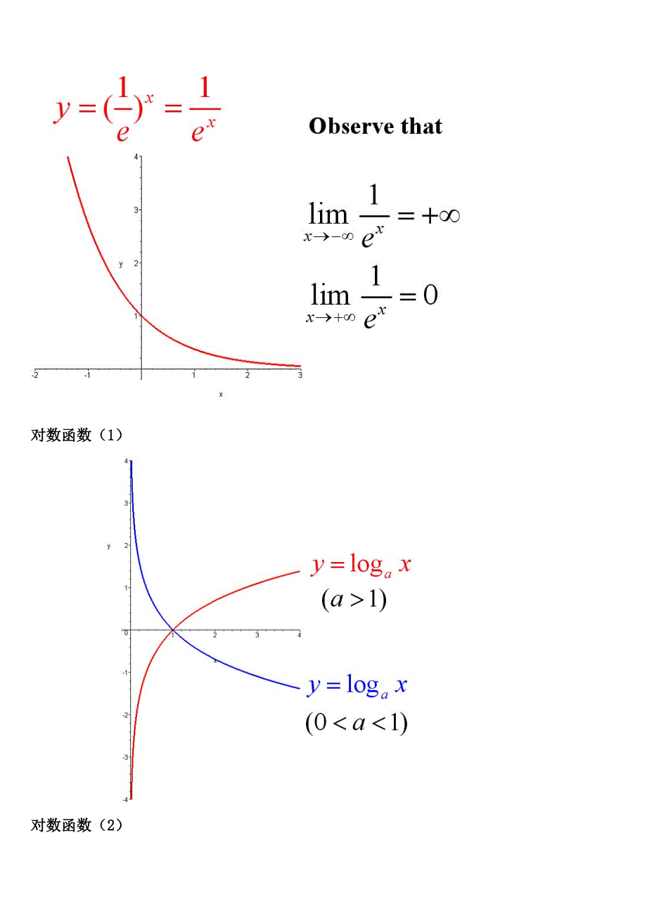 考研数学必备函数图像大全.doc_第4页