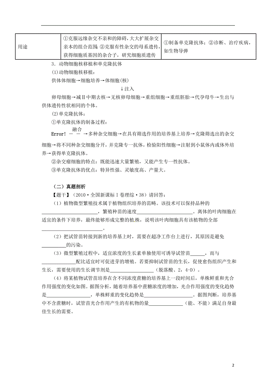 高考圈题（新课标I卷）高考生物总复习题组训练19细胞工程_第2页