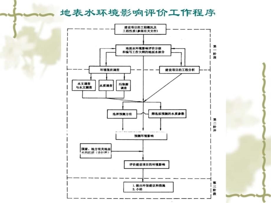 tA第四章地表水环境影响评价研究报告_第5页