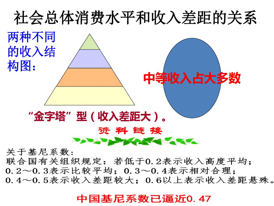 经济生活一轮复习多彩的消费知识讲解_第4页