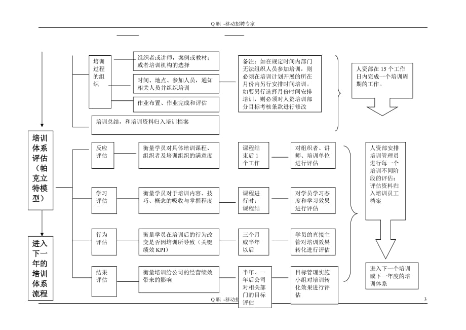 (正版)培训体系流程图[3页]_第3页