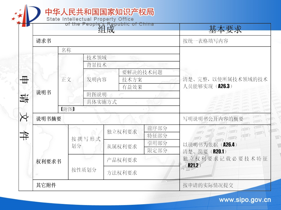 (正版)发明和实用新型专利申请文件撰写基础(共161页)_第3页