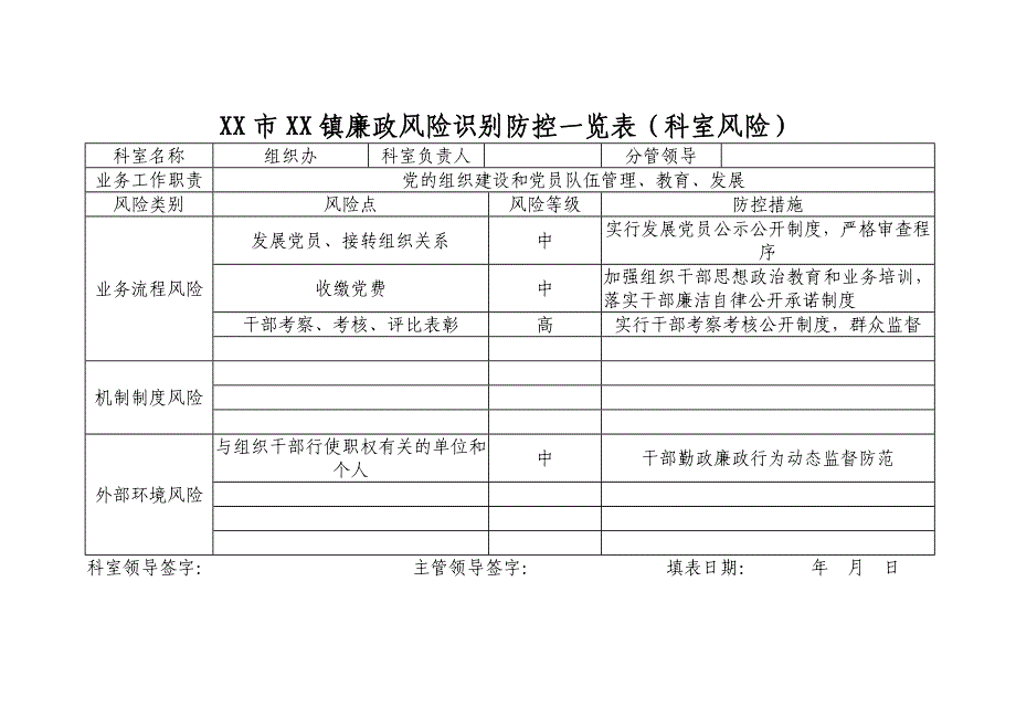 科室风险,廉政风险识别防控一览表.doc_第1页