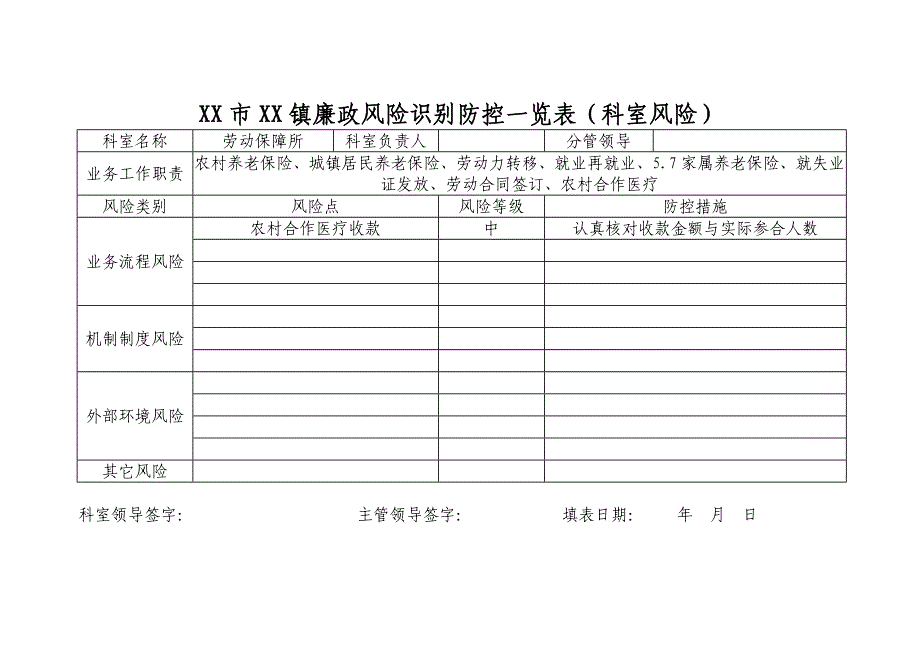 科室风险,廉政风险识别防控一览表.doc_第3页