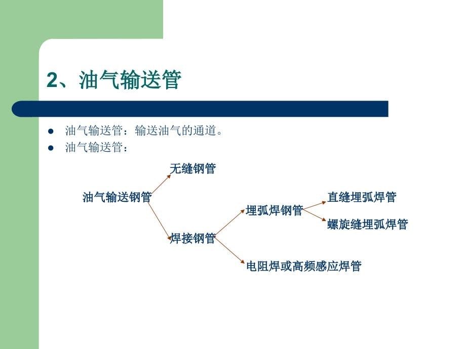 API油套管螺纹检验检测教学提纲_第5页