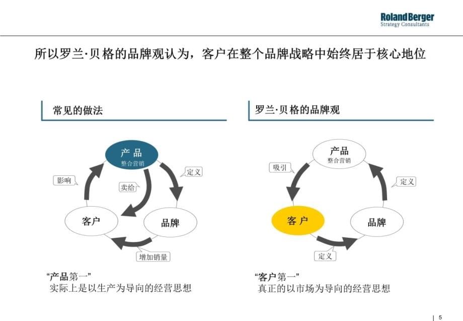 整合营销框架简介内部培训课件上课讲义_第5页