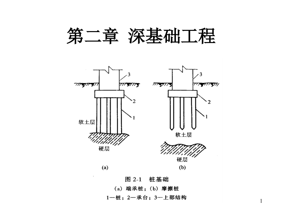 02第二章 深基础工程知识课件_第1页