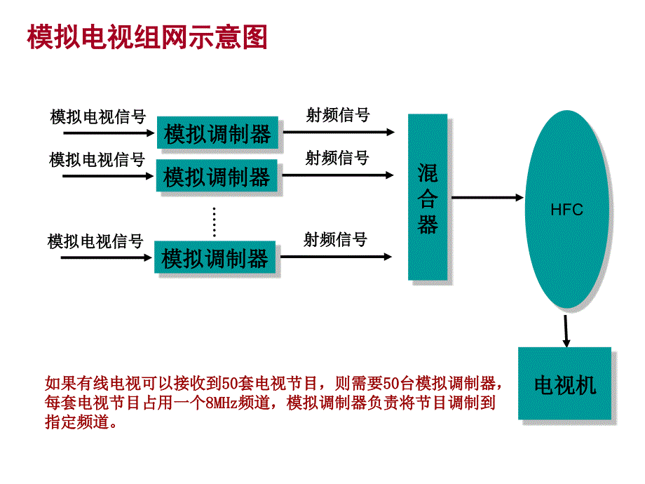 数字电视基础培训教材(技术系统篇)_第4页