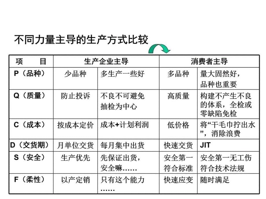 JIT精益生产实务复习课程_第5页