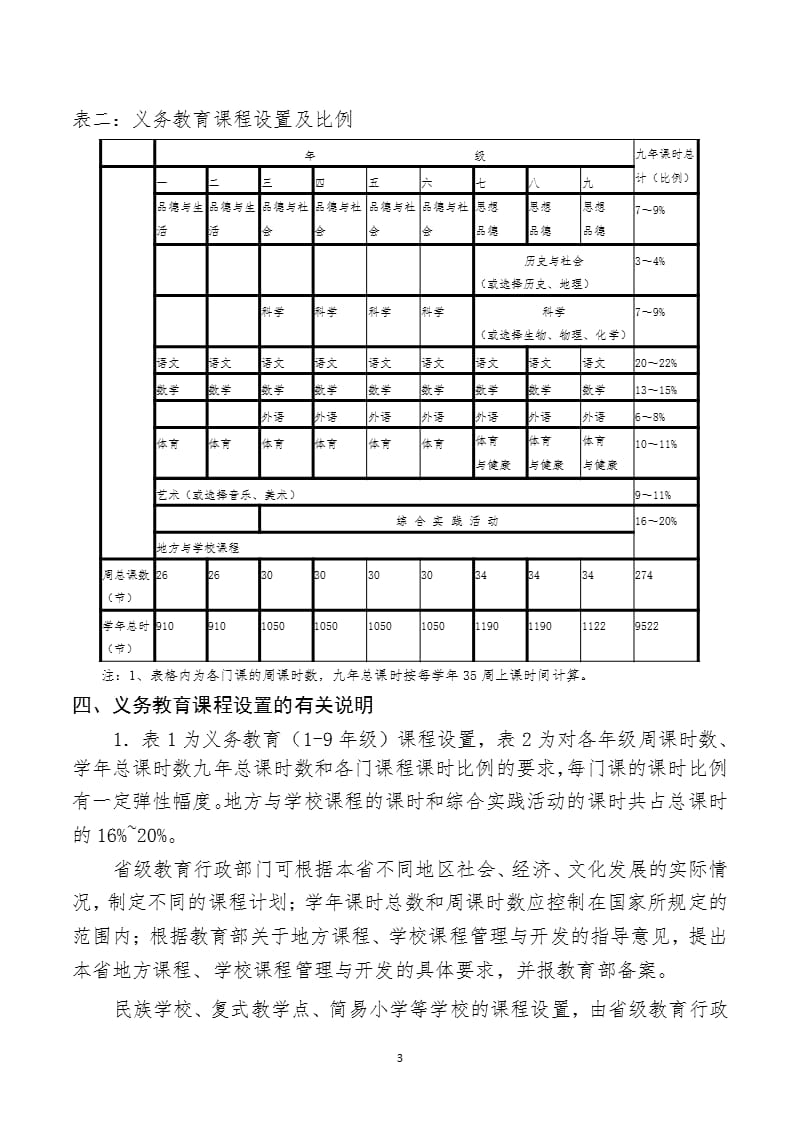 1（2020年整理）.义务教育国家课程设置实施方案.pptx_第3页