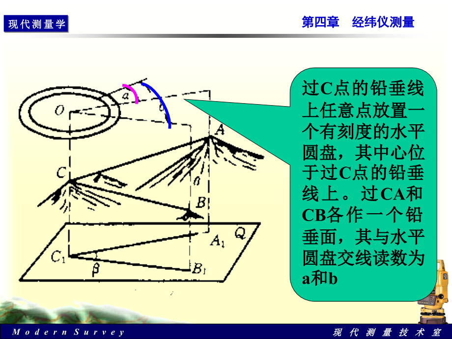 chap4 经纬仪测量培训资料_第4页