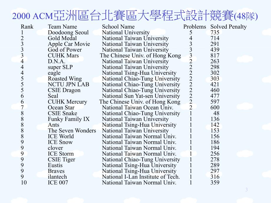 资讯科学的逻辑思考演算法培训课件_第3页