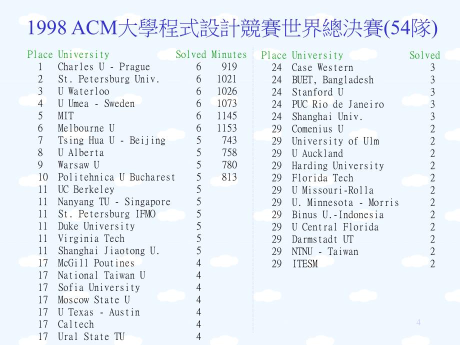 资讯科学的逻辑思考演算法培训课件_第4页