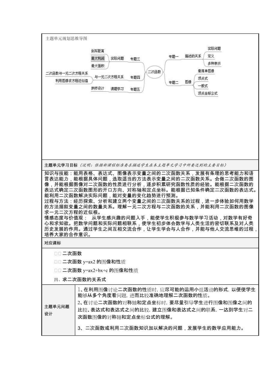 二次函数主题单元教学设计.doc_第2页