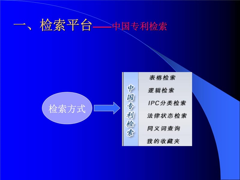 专利数据库与分析系统教程文件_第5页