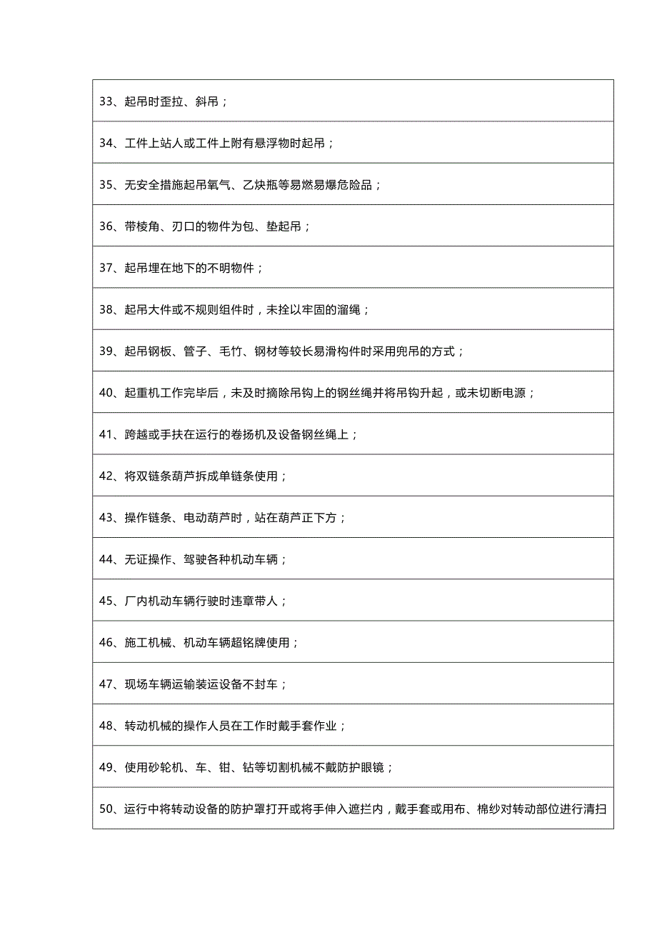 342项常见安全隐患_第3页