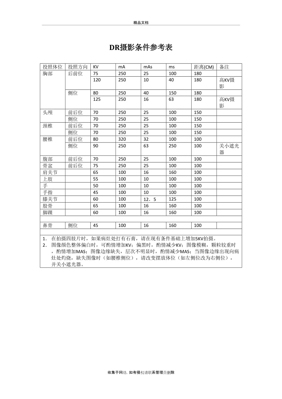 DR曝光参考条件教学教材_第2页