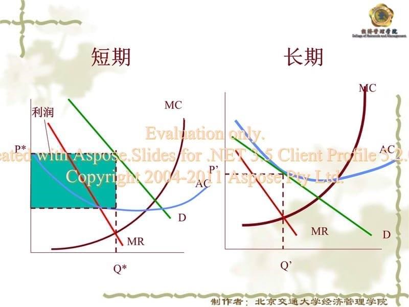 13章 寡头垄断市创新场教学提纲_第5页