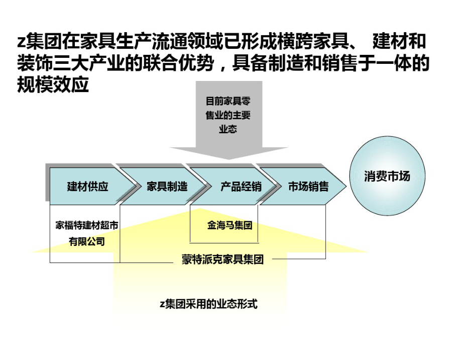 经典实用有价值企业管理培训课件某集团法人治理结构及绩效管理咨询项目建议书ppt123ppt教学内容_第4页