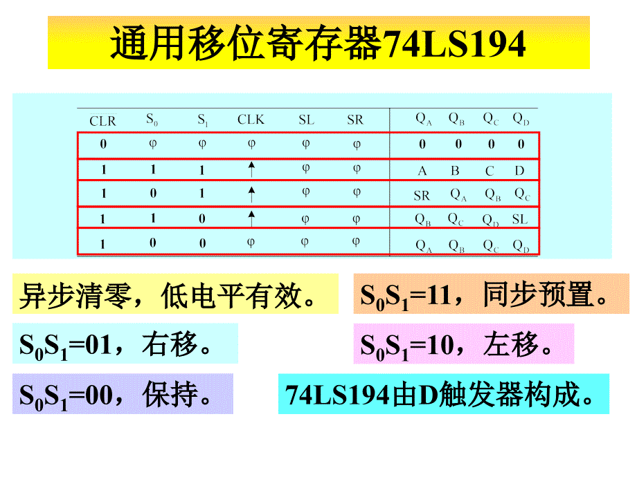 数字电路与逻辑设计--第六章(B)_第4页