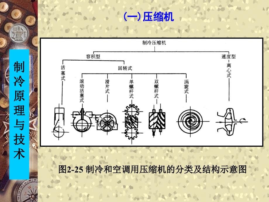 蒸气压缩式制冷系统的构成幻灯片课件_第2页