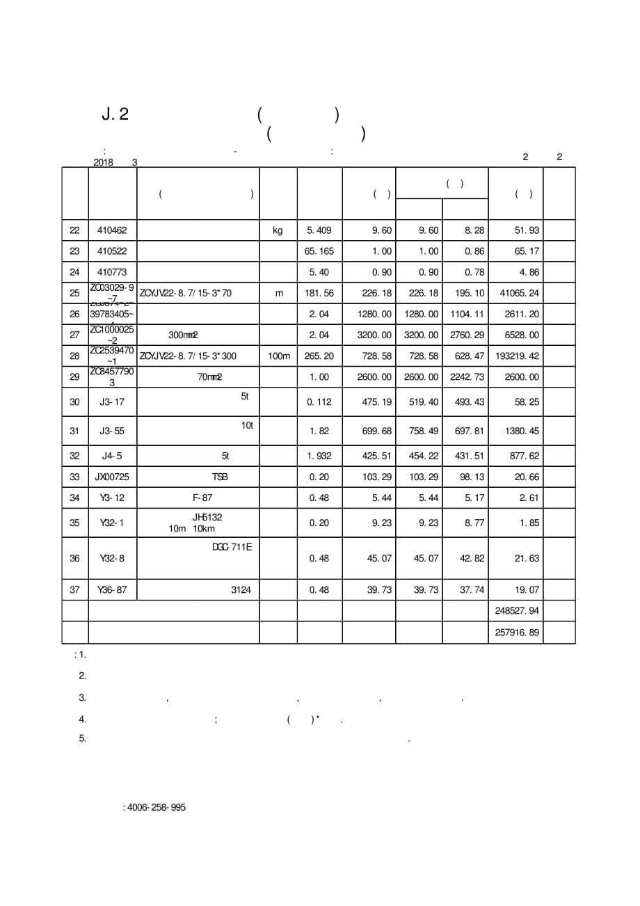 机动车检测中心基建箱变预算书.pdf_第5页