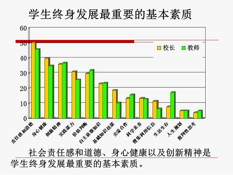 浙江省物理新课程实施思路教学教材_第3页