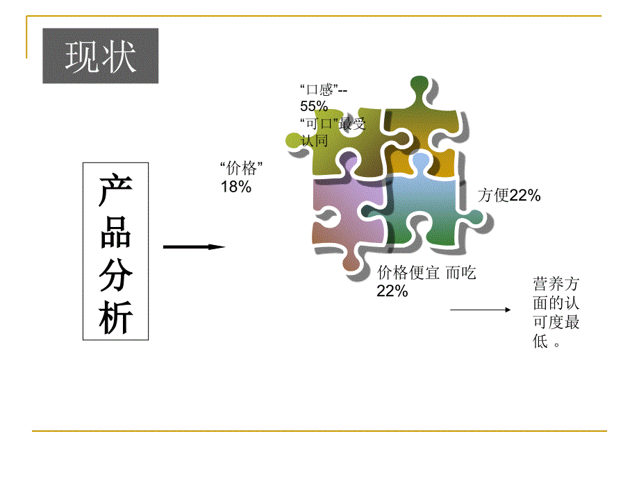 中山桂林米粉知识课件_第4页