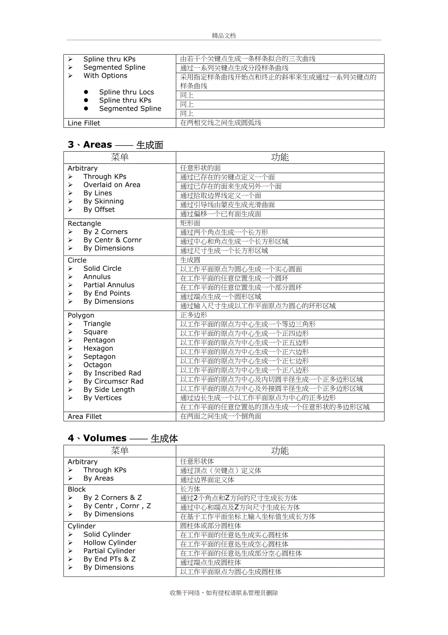 ANSYS12操作常用菜单--中英文对照(完整版)教学提纲_第3页