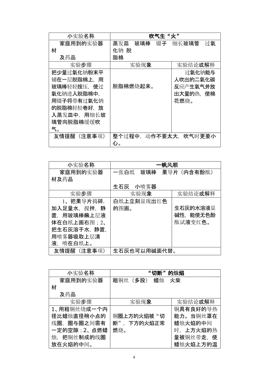 化学趣味小实验（2020年整理）.pptx_第4页