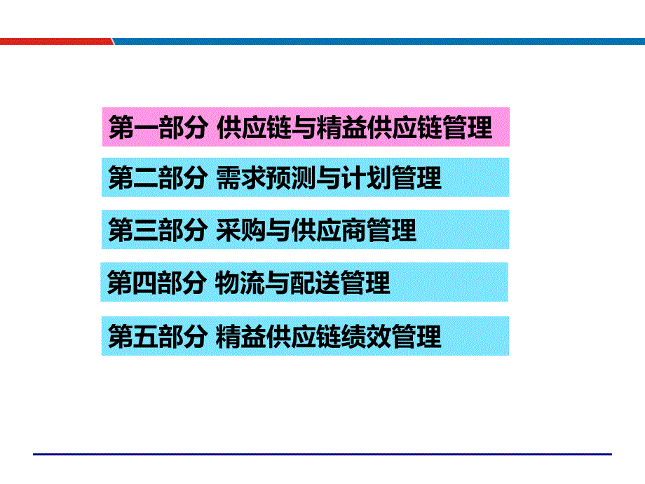 (正版)精益供应链管理与优化供应链管理培训讲师吴诚老师[69页]_第3页