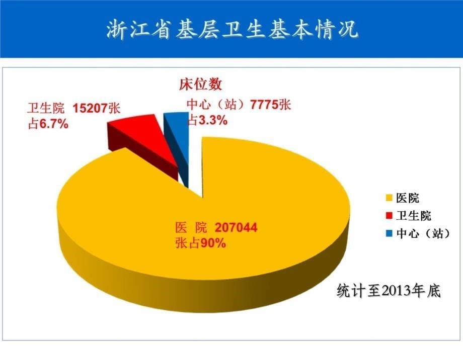 浙江省卫生计生委王国敬2014年09月22日讲解学习_第5页