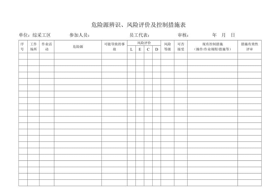 煤矿危险源辨识.doc_第5页