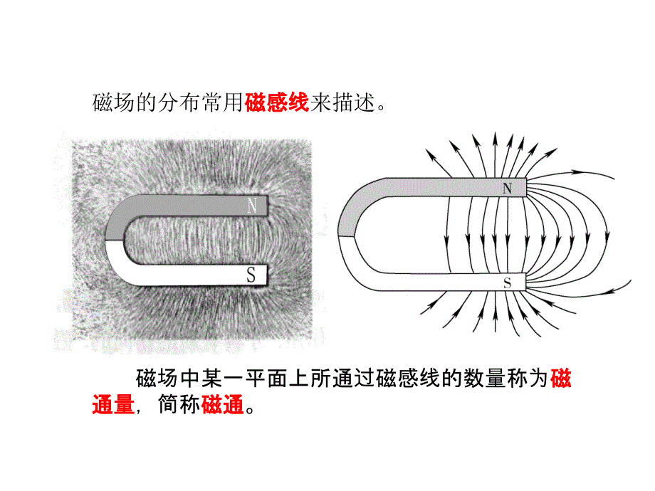 磁场对电流的作用教学提纲_第3页