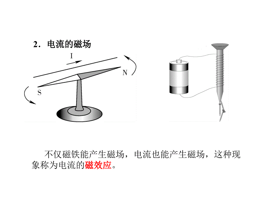 磁场对电流的作用教学提纲_第4页