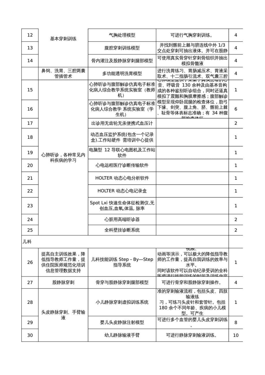 (正版)全科医生培养基地临床技能模拟训练教学器材及设备配置标准[6页]_第2页