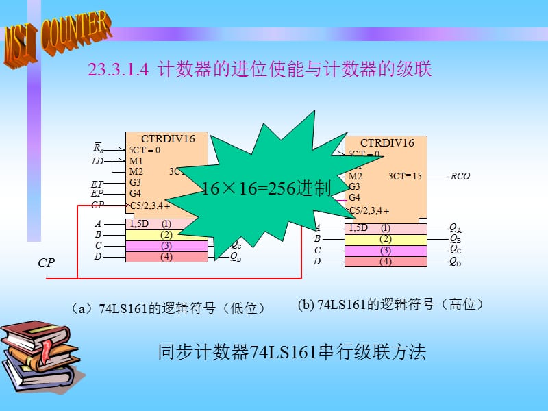 中规模同步加法计数器教学内容_第4页