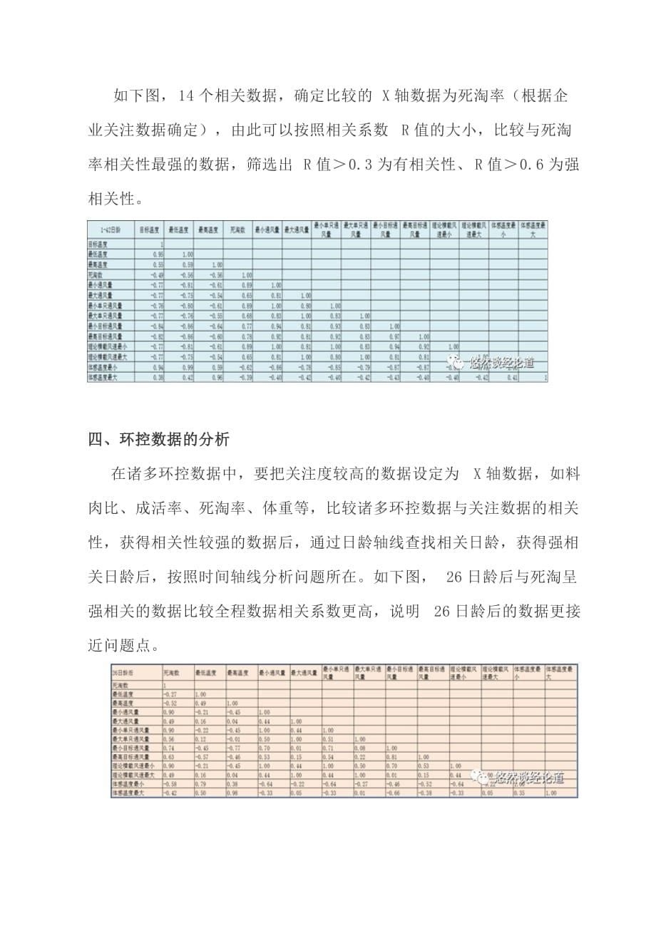 畜牧养殖自动化方方面面_第5页