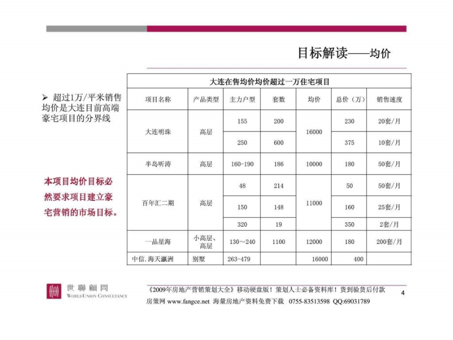 大连亿达软件园开发有限公司东方圣荷西营销策略调整报告研究报告_第4页