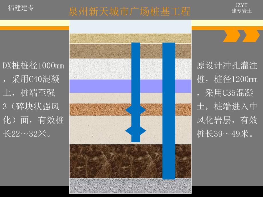 DX旋挖挤扩灌注桩简介.-建专岩土培训讲学_第2页