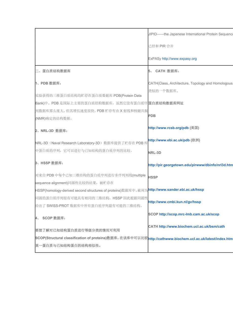 蛋白质数据库介绍.doc_第2页