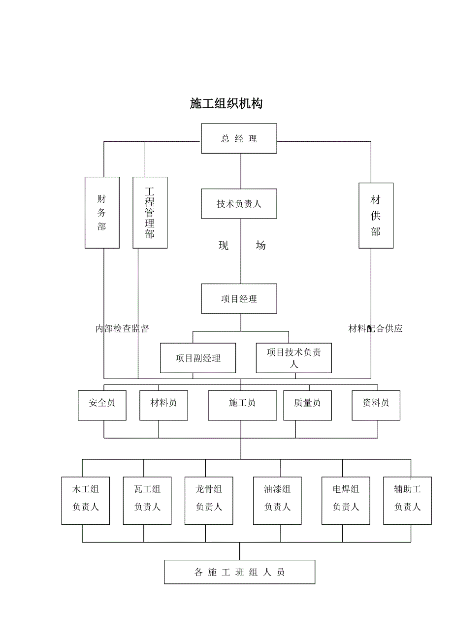 项目管理班子的人员配备、素质及管理经验72325_第2页