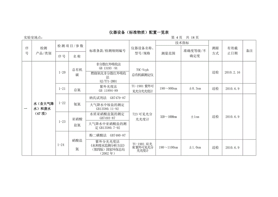 环保局环保测试仪器设备标准物质配置一览表 (1).doc_第4页