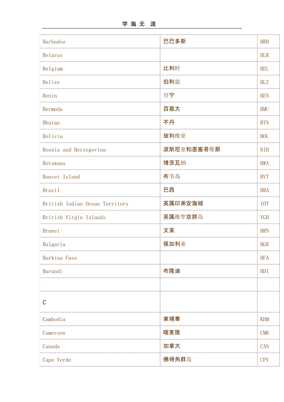 国家名称英文缩写（2020年整理）.pptx_第2页