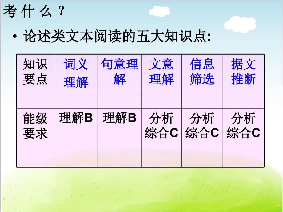 高考一般论述类文本阅读解题技巧课件32张PPT_第4页